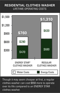 washer_costs