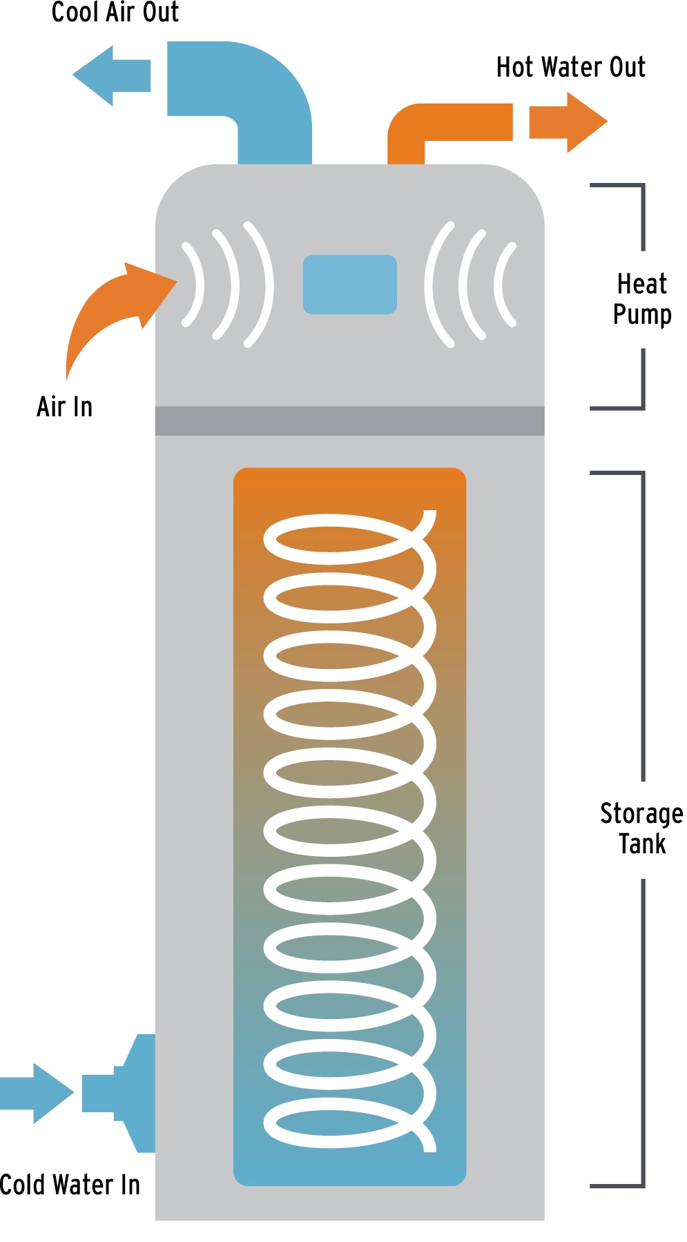 heat-pump-water-heater-program-information-clallam-county-pud
